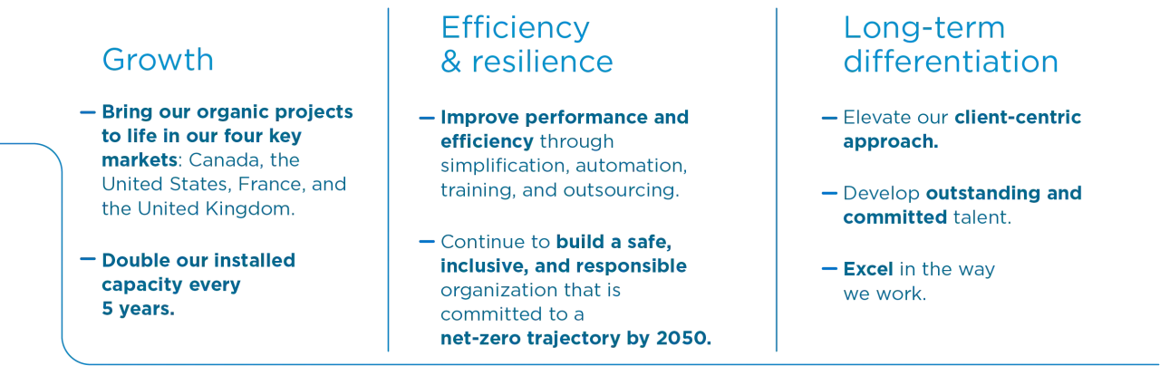 3 pillars of our 2030 Strategic Plan