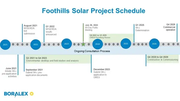 Foothills Solar Project Schedule